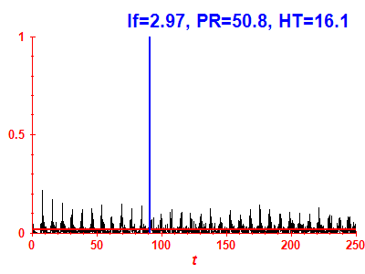 Survival probability